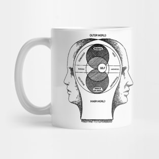 Jung's Model of the Psyche Mug